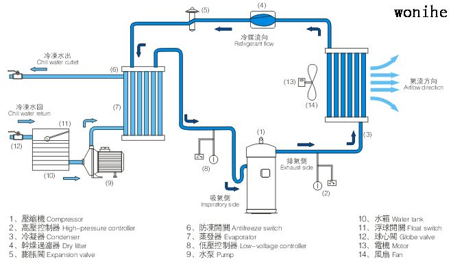 优发国际·随优而动一触即发